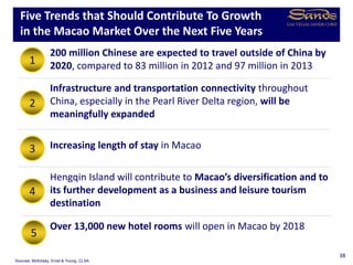 Five Trends that Should Contribute To Growth
in the Macao Market Over the Next Five Years
1
2
3
4
5
200 million Chinese are expected to travel outside of China by
2020, compared to 83 million in 2012 and 97 million in 2013
Infrastructure and transportation connectivity throughout
China, especially in the Pearl River Delta region, will be
meaningfully expanded
Increasing length of stay in Macao
Hengqin Island will contribute to Macao’s diversification and to
its further development as a business and leisure tourism
destination
Over 13,000 new hotel rooms will open in Macao by 2018
Sources: McKinsey, Ernst & Young, CLSA
38
 