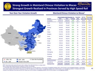 Xinjiang
Tibet
Qinghai
Sichuan
Chongqing
Henan
Hubei
Shanxi
Hebei
Shandong
Beijing
Liaoning
Jilin
Heilongjiang
Jiangsu
Anhui
Hunan Jiangxi
Zhejiang
Guangxi
Guizhou
Yunnan
Ningxia
Shaanxi
Inner
Mongolia
Gansu
Guangdong
Fujian
Shanghai
Tianjin
Hong Kong
Macao
Twelve Months Ended December 31, Population GDP Per Penetration
Province 2013 2014 % Change (MM) Capita (US$) Rate (LTM)
Guangdong 8,200,118 9,008,942 +10% 104 $9,452 8.6%
Fujian 781,571 902,303 +15% 37 $9,342 2.4%
Hunan 655,432 750,687 +15% 66 $5,936 1.1%
Zhejiang 644,929 694,678 +8% 54 $11,054 1.3%
Hubei 553,959 668,188 +21% 58 $6,881 1.2%
Jiangsu 517,760 581,939 +12% 79 $12,047 0.7%
Shanghai 538,143 547,739 +2% 23 $14,547 2.4%
Henan 365,956 508,495 +39% 94 $5,518 0.5%
Guangxi 401,535 504,575 +26% 46 $4,939 1.1%
Jiangxi 370,479 454,682 +23% 45 $5,130 1.0%
Sichuan 378,532 396,421 +5% 80 $5,240 0.5%
Beijing 357,283 387,023 +8% 20 $15,051 2.0%
Hebei 241,581 349,467 +45% 72 $6,251 0.5%
Liaoning 292,874 344,360 +18% 44 $9,961 0.8%
Heilongjiang 242,135 312,103 +29% 38 $6,057 0.8%
Shandong 268,247 300,765 +12% 96 $9,094 0.3%
Chongqing 221,894 257,409 +16% 30 $6,910 0.9%
All Other 3,599,779 4,282,634 +19% 407 N/A 1.1%
Subtotal (Excluding
Guangdong)
10,432,089 12,243,468 +17% 1,288 $6,617 1.0%
Mainland China 18,632,207 21,252,410 +14% 1,392 $6,767 1.5%
40
NOTE: Penetration rates assume that each visitor to Macao from Mainland China is a unique visitor.
Source: Macao DSEC; National Bureau of Statistics of China; LVS Estimates
1. In December 2014, overall visitation from Mainland China was up 1.1% YoY, drive by a 1.1% increase in Guangdong visitation and a 1.2% increase in non-Guangdong visitation. In November
2014, overall visitation from Mainland China was up 27.8% YoY, driven by a 27.8% increase in Guangdong visitation and a 27.8% increase in non-Guangdong visitation. In October 2014, overall
visitation from Mainland China was up 20.5% YoY, driven by a 10.3% increase in Guangdong visitation and a 29.4% increase in non-Guangdong visitation.
Year-Over-Year Visitation Growth Mainland Chinese Visitation to Macao¹
Greater than 20%
Data Not Available-10%- 0%
0% - 10%
10%- 20%
Strong Growth in Mainland Chinese Visitation to Macao
Strongest Growth Realized in Provinces Served by High Speed Rail
1
 