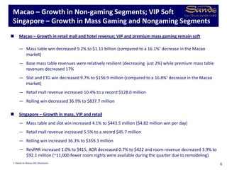  Macao – Growth in retail mall and hotel revenue; VIP and premium mass gaming remain soft
— Mass table win decreased 9.2% to $1.11 billion (compared to a 16.1%¹ decrease in the Macao
market)
— Base mass table revenues were relatively resilient (decreasing just 2%) while premium mass table
revenues decreased 17%
— Slot and ETG win decreased 9.7% to $156.9 million (compared to a 16.8%¹ decrease in the Macao
market)
— Retail mall revenue increased 10.4% to a record $128.0 million
— Rolling win decreased 36.9% to $837.7 million
 Singapore – Growth in mass, VIP and retail
— Mass table and slot win increased 4.1% to $443.5 million ($4.82 million win per day)
— Retail mall revenue increased 5.5% to a record $45.7 million
— Rolling win increased 36.3% to $359.3 million
— RevPAR increased 1.0% to $415, ADR decreased 0.7% to $422 and room revenue decreased 3.9% to
$92.1 million (~11,000 fewer room nights were available during the quarter due to remodeling)
Macao – Growth in Non-gaming Segments; VIP Soft
Singapore – Growth in Mass Gaming and Nongaming Segments
61. Based on Macau DICJ disclosure.
 