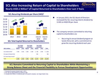 US$ in millions Interim Final Interim Final Interim Final Total
SCL Dividends Paid
1
600$ 602$ 696$ 685$ 906$ 894$ 4,383$
SCL Special Dividend Paid - - - - 801 - 801
SCL Shares Repurchased² - - - - - - -
Total 600$ 602$ 696$ 685$ 1,707$ 894$ $5,184 ³
12/31/2012
Year Ended Year Ended Year Ended
12/31/2013 12/31/2014
$1.16
$1.33
$1.73
$0.87 $0.99
$0.00
$0.50
$1.00
$1.50
$2.00
$2.50
$3.00
2012 2013 2014 Interim
2014
Interim
2015
8
SCL Also Increasing Return of Capital to Shareholders
Nearly US$5.2 Billion³ of Capital Returned to Shareholders Over Last 3 Years
SCL Recurring Dividends per Share (HK$)1
 In January 2015, the SCL Board of Directors
increased the SCL recurring interim dividend by
13.8% to HK$0.99 per share
 The company remains committed to returning
capital to shareholders via:
— Recurring bi-annual dividend program at
Sands China Ltd. with a commitment to
grow the recurring dividend each year
1. Excludes the special dividend paid in 2014.
2. SCL has not repurchased any shares to date.
3. Includes $3.64 Billion in dividends paid to the parent company, Las Vegas Sands Corp.
SCL Remains Committed to Returning Capital to Shareholders While Maintaining a
Strong Balance Sheet and the Financial Flexibility to Pursue Development Opportunities
SCL Total Capital Returned to Shareholders
 