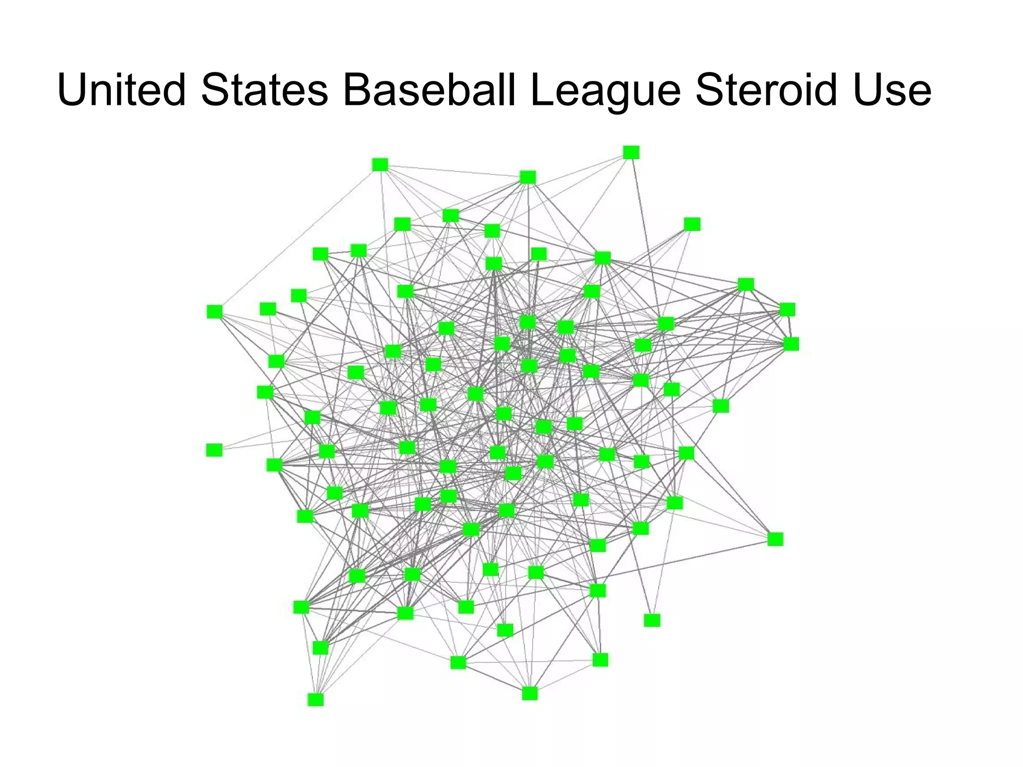 United States Baseball League Steroid Use 