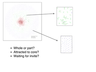 Whole or part? Attracted to core? Waiting for invite? 