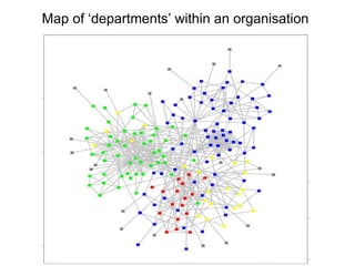 Map of ‘departments’ within an organisation 