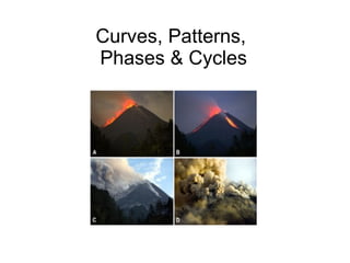 Curves, Patterns,  Phases & Cycles 