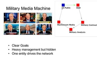 Military Media Machine Clear Goals Heavy management but hidden One entity drives the network 