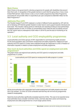 Many Hands: Londoners, work and the voluntary and community sectorPage 16
Work Choice
Work Choice is the government’s voluntary programme for people with disabilities that prevent
them from work. In recognition of the greater barriers to work that this group face, it has a more
limited PbR element. Work Choice is also a much smaller programme than Work Programme,
accounting for around £80 million in expenditure per year compared to £500-600 million for the
Work Programme.26
JobCentre Plus (JCP)
The Flexible Support Fund (FSF) replaced a number of different funds operated by JCP with the
aim of allowing JCP Districts greater freedom to tailor back to work support towards individual and
local need. This includes making grants to individuals and awarding funding to local partnerships
to address barriers to work. A number of commentators have noted the lack of publicity around
the FSF (which had an underspend of £64 million in 2014/15) and the lack of monitoring on its
operation.27
3.3	 Local authority and CCG employability programmes
Local authorities and CCGs (groups of GPs responsible for commissioning health provision
for the local population) also commission employment and skills programme. Patterns for local
authority and CCG spend in London were analysed through the responses to LVSC’s Freedom of
Information requests in relation to these employment and skills programme.
How much do local authorities and CCGs spend on employment and skills
programmes?
The graph shows sub-regional local authority and CCG spend on employment and skills
programmes in London.
All the local authorities who responded had funded employment and skills projects since April
2014. By contrast, 15 of the 32 CCGs contacted said that they did not fund any programmes
related to employability.
Spend by local authorities significantly exceeded spend by CCGs. This was to be expected since
local authorities have a broader remit than CCGs, and have also been active commissioning
employment and skills programmes for a much longer period of time.
Local authority and CCG spend on employment & skills projects in London
North and East Central West South
30m
25m
20m
15m
10m
5m
0
LA Spend CCG Spend Population
 