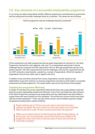 Many Hands: Londoners, work and the voluntary and community sectorPage 20
3.6	 Key elements of a successful employability programme
In our survey we asked respondents whether different programmes commissioned by government
met the employment and skills challenges faced by Londoners. The results are set out below.
Of the employment and skills programmes that we asked respondents to comment on, the Work
Programme received the most negativity, with only 7% of respondents saying that it met the
challenges facing Londoners and 54% saying that it did not. Borough programmes got the most
positive reaction, with 28% saying that they met the challenges, and only 8% saying that they did
not. ESF received a mixed reaction, praised by a number of respondents. Whist the majority of
respondents ‘did not know’ either way in regard to the GLA.
In addition to the comments received from survey respondents, we also asked our key
stakeholders to give their opinions on previous programmes and discuss what makes a successful
employment and skills programme. The section below sets out the key themes that emerged.
Targeting the programme effectively
A number of interview and survey respondents believed that there was a gap between need and
what the current employability programmes delivered. One of the most frequently cited criticisms
of the Work Programme amongst survey respondents and key stakeholders was that it failed to
support those who were furthest from the workplace. This echoes the concerns which have been
well documented elsewhere.41
There was also some concern around whether payment models
recognised prevailing labour market conditions.
People starting a job of “16 hours plus per week is rare where the job is
relatively low skilled. We have worked very hard with clients only to find them
offered a job that is under 16 hours and we cannot claim the payment!”
“Where we’ve piloted schemes funded through the Skills Funding Agency, via
the borough, such as traineeships, we’ve found that the poor design of the
programme means that it fails to meet the needs of those who we think we
could help to progress.”
10%
7%
28%
7%
15%
54%
8% 9%
59%
32%
47%
21%
16%
7%
17%
63%
Yes No In part Don't know
Did the programme meet the challenges faced by Londoners?
European Social
Fund 2007-2013
Work programmes Borough
programmes
GLA programmes
 