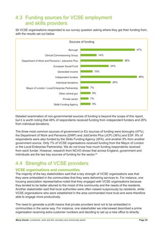 Many Hands: Londoners, work and the voluntary and community sector Page 25
4.3	 Funding sources for VCSE employment
	 and skills providers
58 VCSE organisations responded to our survey question asking where they got their funding from,
with the results set out below.
Detailed examination of non-governmental sources of funding is beyond the scope of this report,
but it is worth noting that 48% of respondents received funding from independent funders and 26%
from individual donations.
The three most common sources of government or EU sources of funding were boroughs (47%),
the Department of Work and Pensions (DWP) and JobCentre Plus (JCP) (36%) and ESF. 9% of
respondents were also funded by the Skills Funding Agency (SFA), and another 9% from another
government source. Only 7% of VCSE organisations received funding from the Mayor of London
or the Local Enterprise Partnership. We do not know how much funding respondents received
from each funder. However, research from NCVO shows that across England, government and
individuals are the two key sources of funding for the sector.43
4.4	 Strengths of VCSE providers
VCSE organisations and communities
The majority of the key stakeholders said that a key strength of VCSE organisations was that
they were embedded in the communities that they were delivering services to. For instance, one
housing association representative noted that they engaged with VCSE organisations because
they tended to be better attuned to the mood of the community and the needs of the residents.
Another stakeholder said that local authorities were often viewed suspiciously by residents, while
VCSE organisations who were established in the area commanded more trust and were therefore
able to engage more productively.
The need to generate a profit means that private providers tend not to be embedded in
communities in the same way. For instance, one stakeholder we interviewed described a prime
organisation receiving extra customer numbers and deciding to set up a new office to directly
Borough
Clinical Commissioning Group
Department of Work and Pensions / Jobcentre Plus
European Social Fund
Generated income
Independent funders
Individual donations
Mayor of London / Local Enterprise Partnership
Other central gov
Private sector
Skills Funding Agency
Sources of funding
47%
14%
36%
24%
10%
48%
26%
7%
9%
7%
9%
 