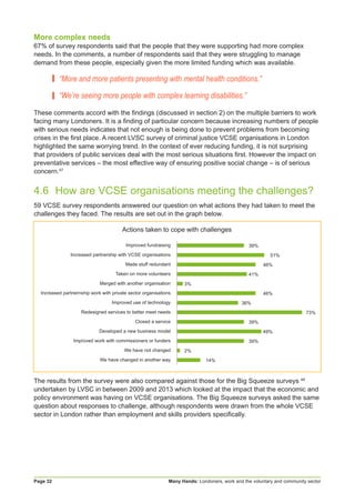 Many Hands: Londoners, work and the voluntary and community sectorPage 32
More complex needs
67% of survey respondents said that the people that they were supporting had more complex
needs. In the comments, a number of respondents said that they were struggling to manage
demand from these people, especially given the more limited funding which was available.
“More and more patients presenting with mental health conditions.”
“We’re seeing more people with complex learning disabilities.”
These comments accord with the findings (discussed in section 2) on the multiple barriers to work
facing many Londoners. It is a finding of particular concern because increasing numbers of people
with serious needs indicates that not enough is being done to prevent problems from becoming
crises in the first place. A recent LVSC survey of criminal justice VCSE organisations in London
highlighted the same worrying trend. In the context of ever reducing funding, it is not surprising
that providers of public services deal with the most serious situations first. However the impact on
preventative services – the most effective way of ensuring positive social change – is of serious
concern.47
4.6	 How are VCSE organisations meeting the challenges?
59 VCSE survey respondents answered our question on what actions they had taken to meet the
challenges they faced. The results are set out in the graph below.
The results from the survey were also compared against those for the Big Squeeze surveys 48
undertaken by LVSC in between 2009 and 2013 which looked at the impact that the economic and
policy environment was having on VCSE organisations. The Big Squeeze surveys asked the same
question about responses to challenge, although respondents were drawn from the whole VCSE
sector in London rather than employment and skills providers specifically.
Improved fundraising
Increased partnership with VCSE organisations
Made stuff redundant
Taken on more volunteers
Merged with another organisation
Increased partnernship work with private sector organisations
Improved use of technology
Redesigned services to better meet needs
Closed a service
Developed a new business model
Improved work with commissioners or funders
We have not changed
We have changed in another way
										39%
													51%
												46%
										41%
	3%
												46%
									36%
																		73%
										39%
												49%
										39%
	2%
				14%
Actions taken to cope with challenges
 