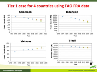 A stepwise approach to reference levels