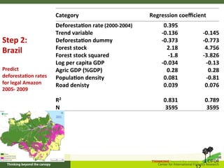 A stepwise approach to reference levels