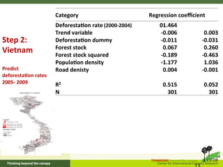 A stepwise approach to reference levels