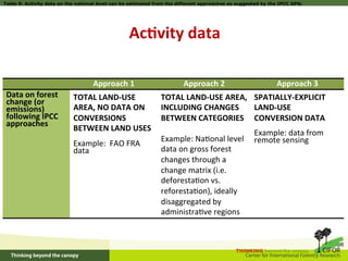 Table 9: Activity data on the national level can be estimated from the different approaches as suggested by the IPCC GPG:
...