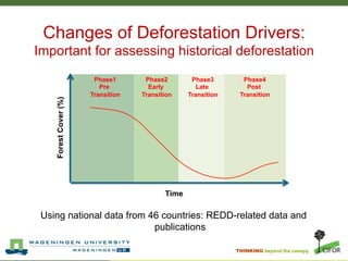 A stepwise approach to reference levels