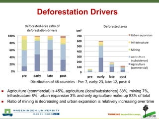 A stepwise approach to reference levels