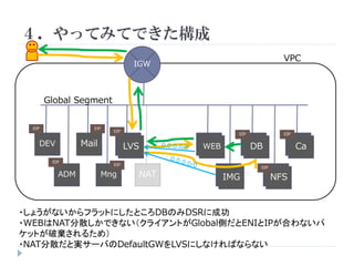 ４．やってみてできた構成
VPC

IGW

Global Segment
EIP

EIP

EIP

Mail

DEV
EIP

ADM

EIP

LVS
LVS

WEB
WEB

EIP

Mng

NAT

LVS
IMG

EIP

DB
DB

Ca
Ca

EIP

NFS
NFS

・しょうがないからフラットにしたところDBのみDSRに成功
・WEBはNAT分散しかできない（クライアントがGlobal側だとENIとIPが合わないパ
ケットが破棄されるため）
・NAT分散だと実サーバのDefaultGWをLVSにしなければならない

 