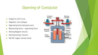 LV SWITCHGEAR -Final PPT.pptx