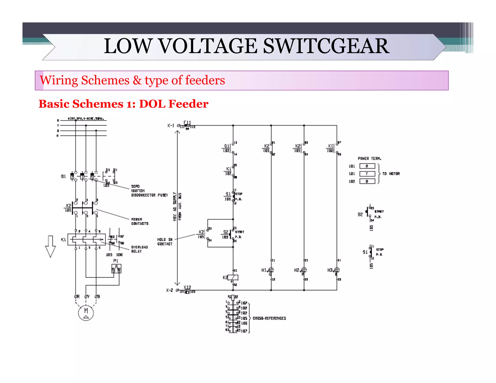 LOW VOLTAGE SWITCGEAR
Wiring Schemes & type of feeders
Basic Schemes 1: DOL Feeder
 