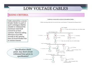 LOW VOLTAGE CABLES
SIZING CRITERIA
Cable selected for a circuit
breaker feeder in 415V or
400V switchgear shall be
suitabl...
