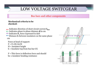 LOW VOLTAGE SWITCGEAR
Bus bars and other components
Mechanical criteria to be
checked:
Indicates direction of short circui...