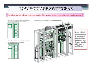 LOW VOLTAGE SWITCGEAR
Bus bars and other components: Forms of separation inside switchboard
Form 3: Each
functional unit
i...