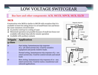LOW VOLTAGE SWITCGEAR
Bus bars and other components: ACB, MCCB, MPCB, MCB, ELCB
MCB
Construction wise MCB is similar to MC...