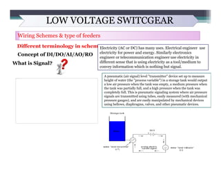 LOW VOLTAGE SWITCGEAR
Wiring Schemes & type of feeders
Different terminology in schemes
Concept of DI/DO/AI/AO/RO
What is ...