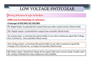 LOW VOLTAGE SWITCGEAR
Wiring Schemes & type of feeders
Different terminology in schemes
Concept of DI/DO/AI/AO/RO
DI: Digi...
