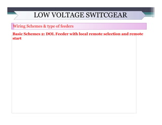LOW VOLTAGE SWITCGEAR
Wiring Schemes & type of feeders
Basic Schemes 2: DOL Feeder with local remote selection and remote
...
