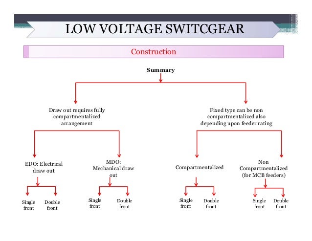 Lv Switchgear Amp Lv Cable Sizing