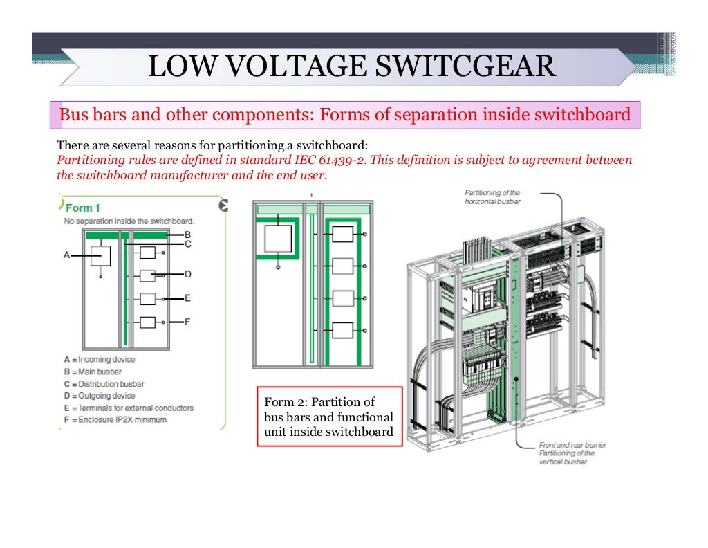 Lv switchgear & lv cable sizing