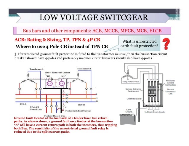 lv switchgear amp lv cable sizing 54 638