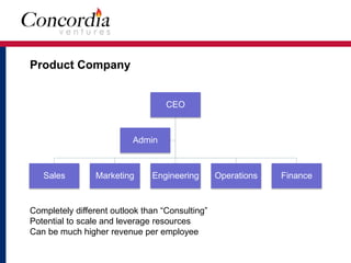Product Company 
CEO 
Admin 
Sales Marketing Engineering Operations Finance 
Completely different outlook than “Consulting” 
Potential to scale and leverage resources 
Can be much higher revenue per employee 
 
