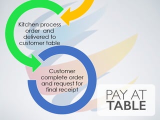 PAY AT
TABLE
 