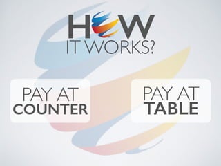 H WIT WORKS?
PAY AT
COUNTER
PAY AT
TABLE
 