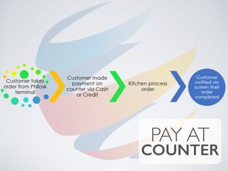 PAY AT
COUNTER
 