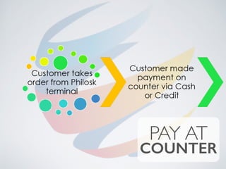 PAY AT
COUNTER
 