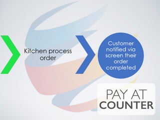 PAY AT
COUNTER
 
