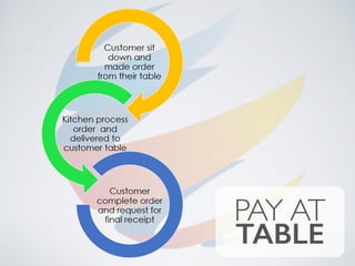 PAY AT
TABLE
 
