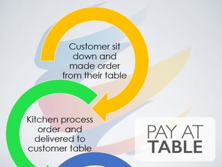 PAY AT
TABLE
 