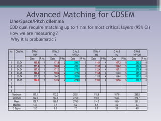LVTS Advanced matching matching concept for CDSEM | PDF