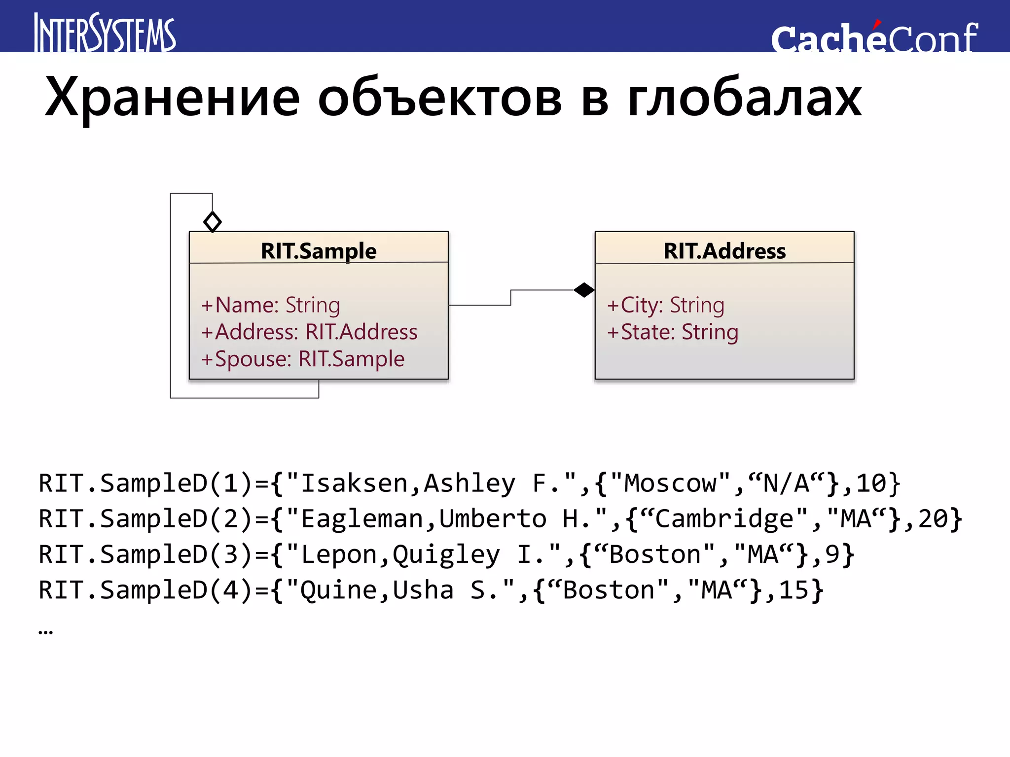 Хранение объектов в глобалах
RIT.Sample
+Name: String
+Address: RIT.Address
+Spouse: RIT.Sample
RIT.Address
+City: String
+State: String
RIT.SampleD(1)={"Isaksen,Ashley F.",{"Moscow",“N/A“},10}
RIT.SampleD(2)={"Eagleman,Umberto H.",{“Cambridge","MA“},20}
RIT.SampleD(3)={"Lepon,Quigley I.",{“Boston","MA“},9}
RIT.SampleD(4)={"Quine,Usha S.",{“Boston","MA“},15}
…
 