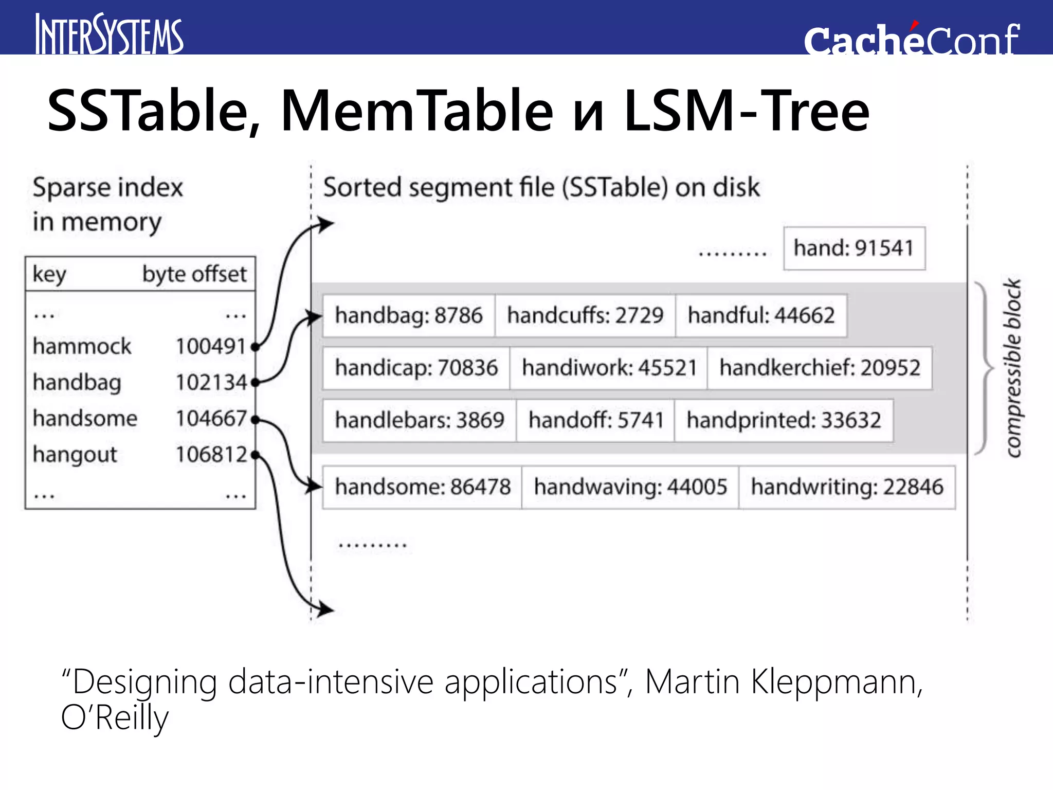 SSTable, MemTable и LSM-Tree
“Designing data-intensive applications”, Martin Kleppmann,
O’Reilly
 