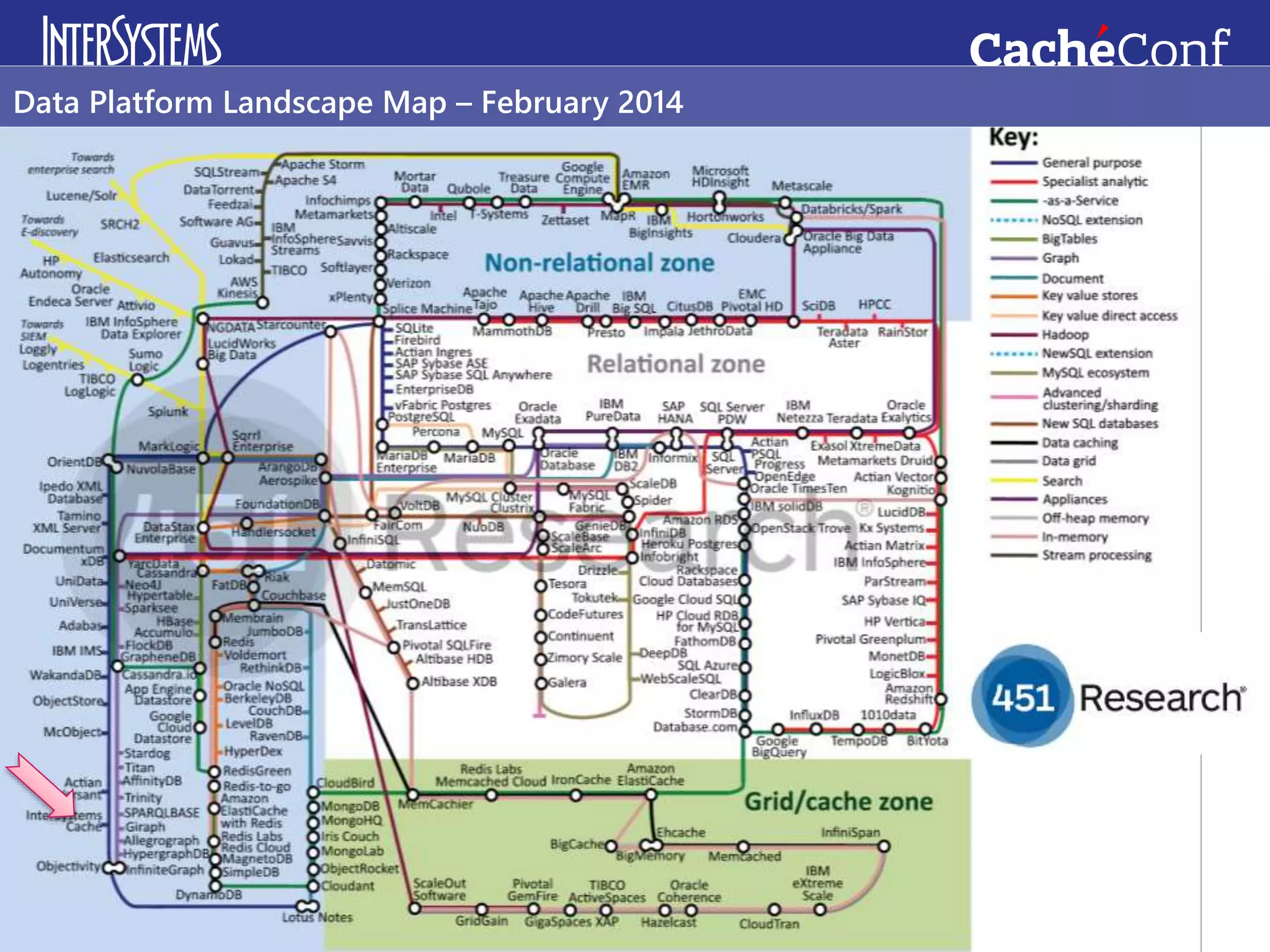 Data Platform Landscape Map – February 2014
 