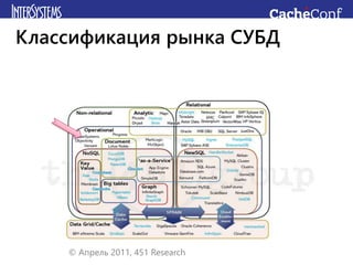Классификация рынка СУБД
© Апрель 2011, 451 Research
 