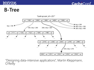B-Tree
“Designing data-intensive applications”, Martin Kleppmann,
O’Reilly
 