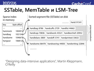 SSTable, MemTable и LSM-Tree
“Designing data-intensive applications”, Martin Kleppmann,
O’Reilly
 