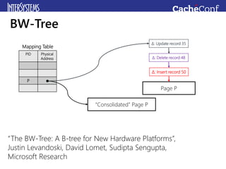 BW-Tree
Page P
PID Physical
Address
P
Mapping Table
Δ: Insert record 50
Δ: Delete record 48
Δ: Update record 35
“Consolidated” Page P
“The BW-Tree: A B-tree for New Hardware Platforms”,
Justin Levandoski, David Lomet, Sudipta Sengupta,
Microsoft Research
 