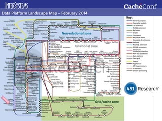 Data Platform Landscape Map – February 2014
 