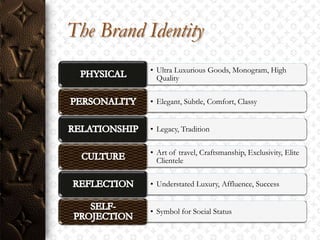 The Brand Identity
           • Ultra Luxurious Goods, Monogram, High
             Quality

           • Elegant, Subtle, Comfort, Classy


           • Legacy, Tradition

           • Art of travel, Craftsmanship, Exclusivity, Elite
             Clientele

           • Understated Luxury, Affluence, Success


           • Symbol for Social Status
 